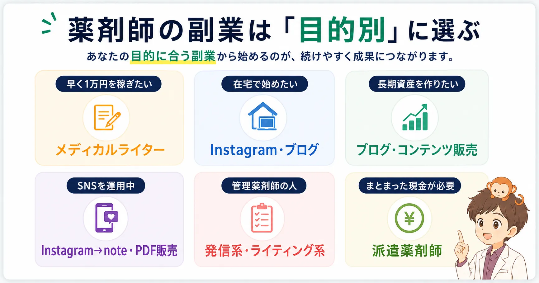 薬剤師の副業を目的別に分類した一覧図