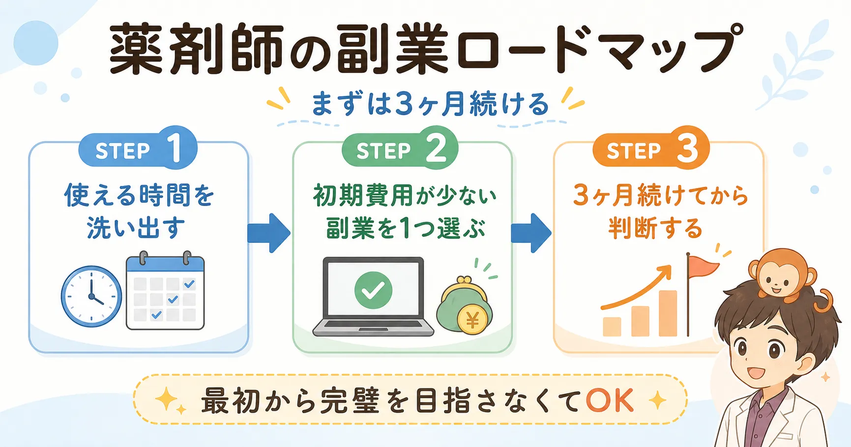 薬剤師が副業を始めるための3ステップのロードマップ