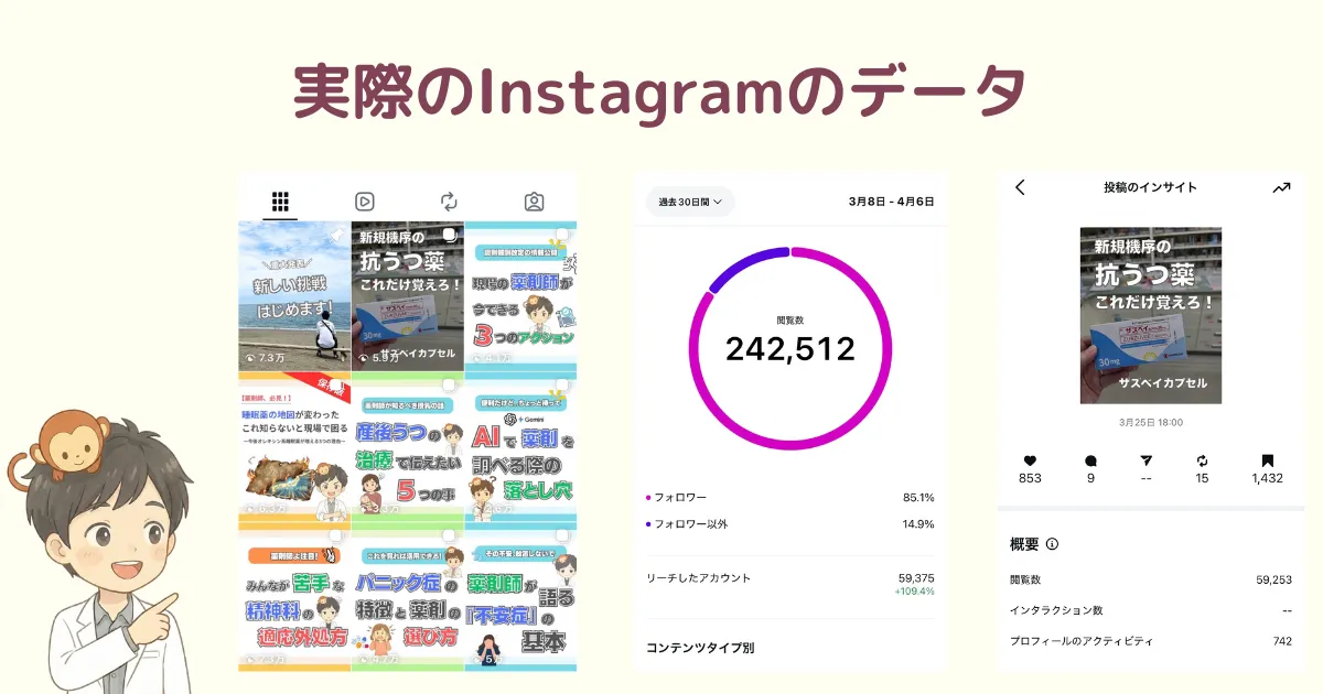 薬剤師ヒロザルの実際のInstagramのインサイトデータ画像